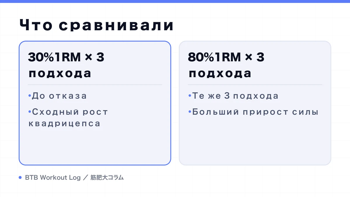Diagram: Что сравнивали