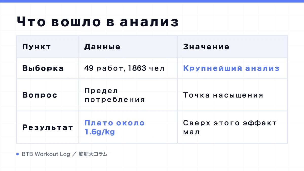 Diagram: Что вошло в анализ