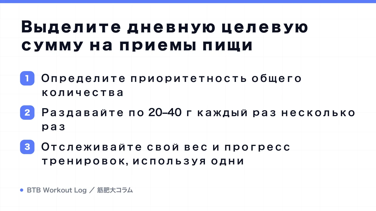 Diagram: Выделите дневную целевую сумму на приемы пищи