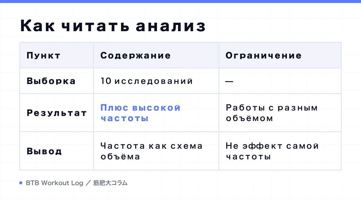 Diagram: Как читать анализ