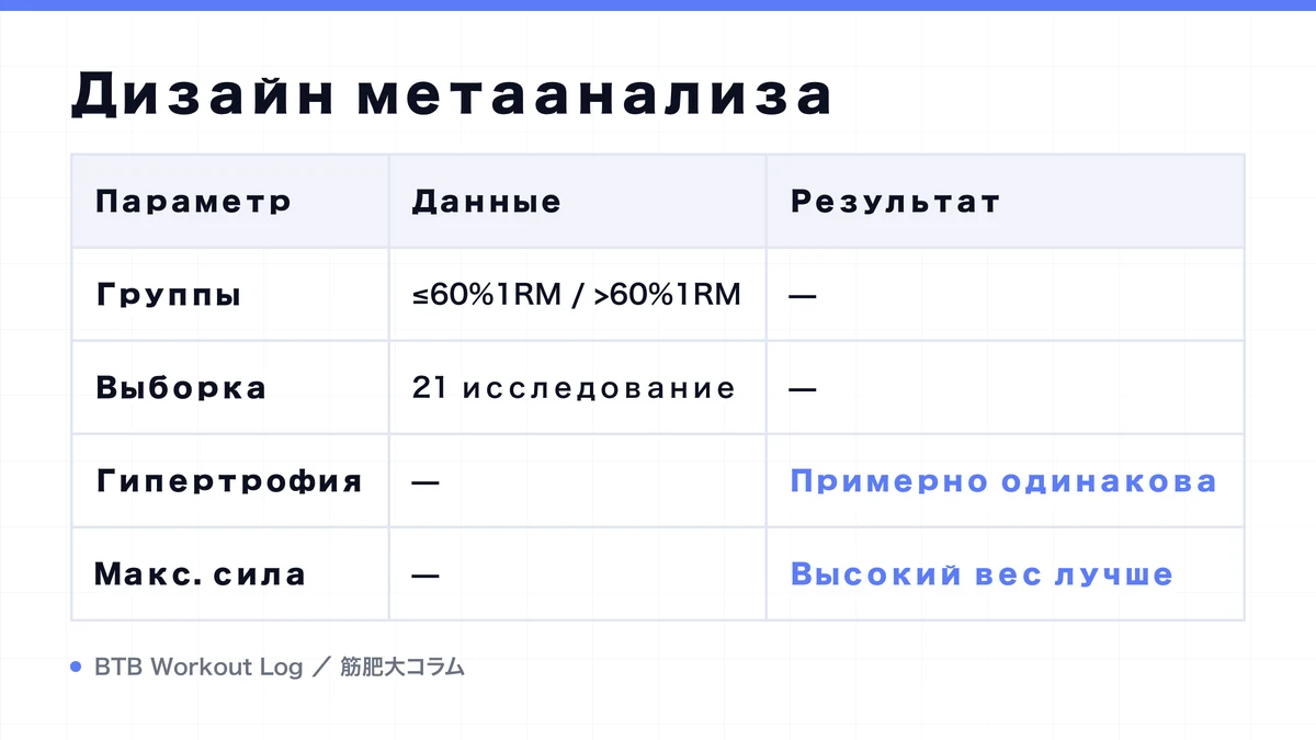 Diagram: Дизайн метаанализа