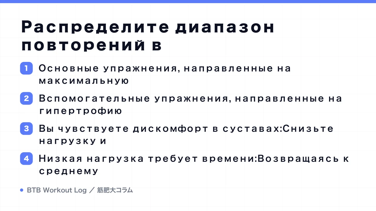 Diagram: Распределите диапазон повторений в