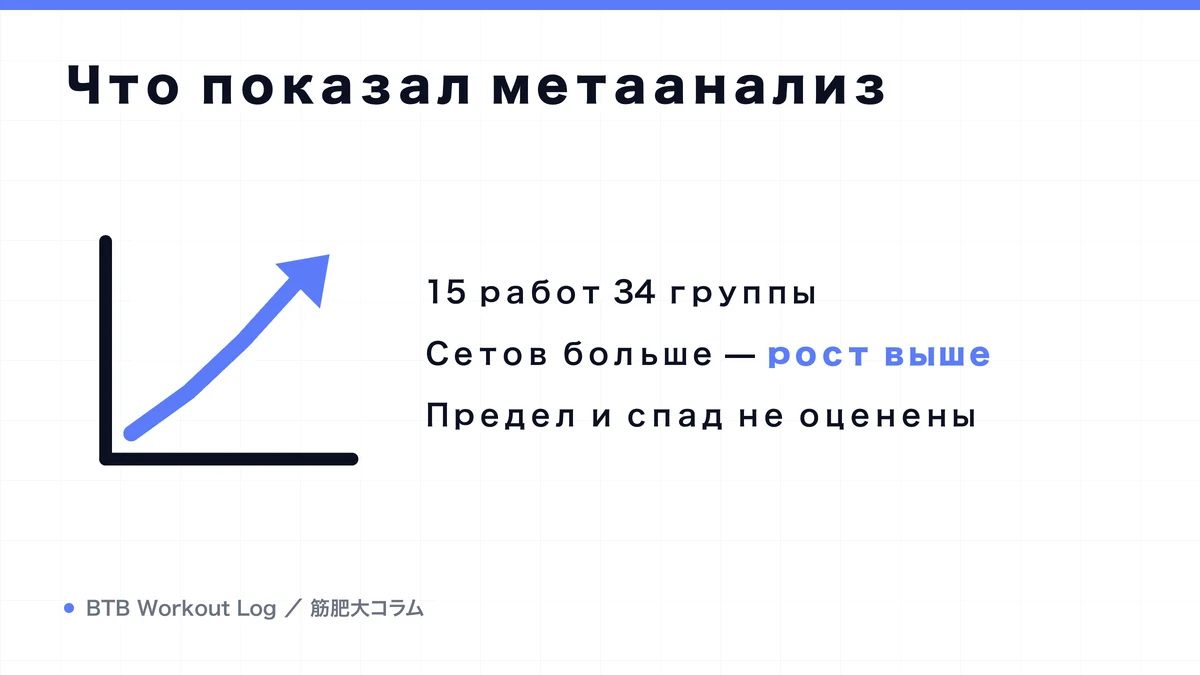 Diagram: Что показал метаанализ