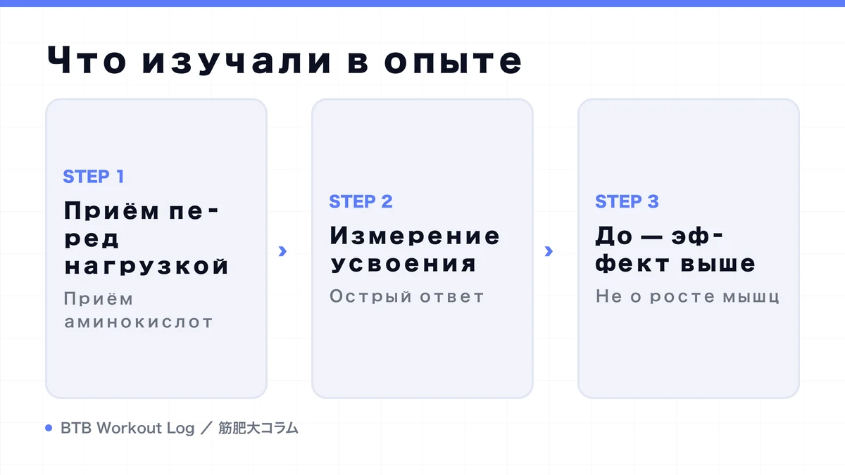 Diagram: Что изучали в опыте