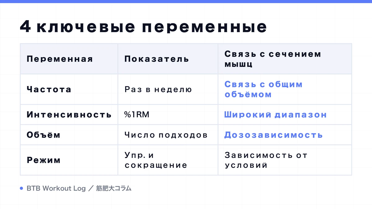 Diagram: 4 ключевые переменные