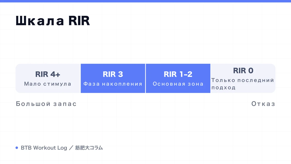 Diagram: Шкала RIR