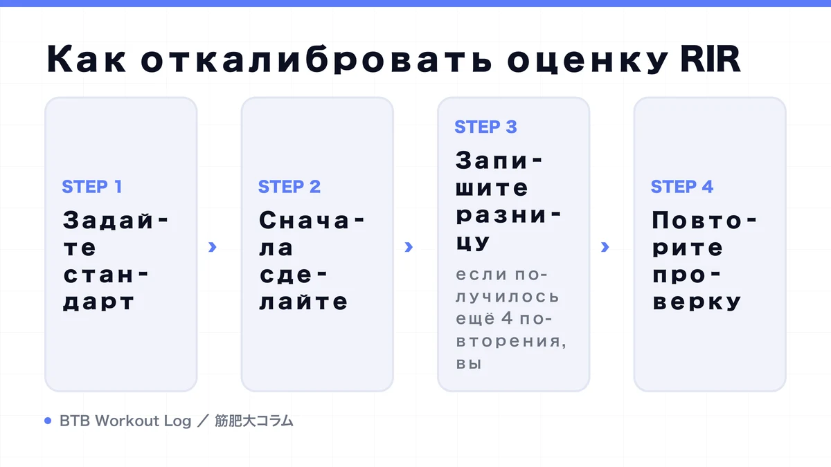Diagram: Как откалибровать оценку RIR