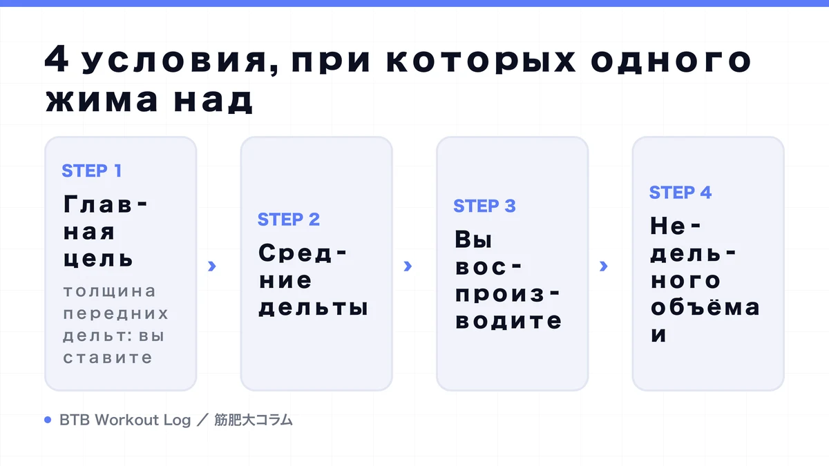 Diagram: 4 условия, при которых одного жима над