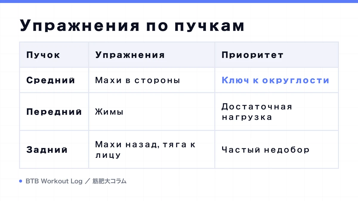 Diagram: Упражнения по пучкам