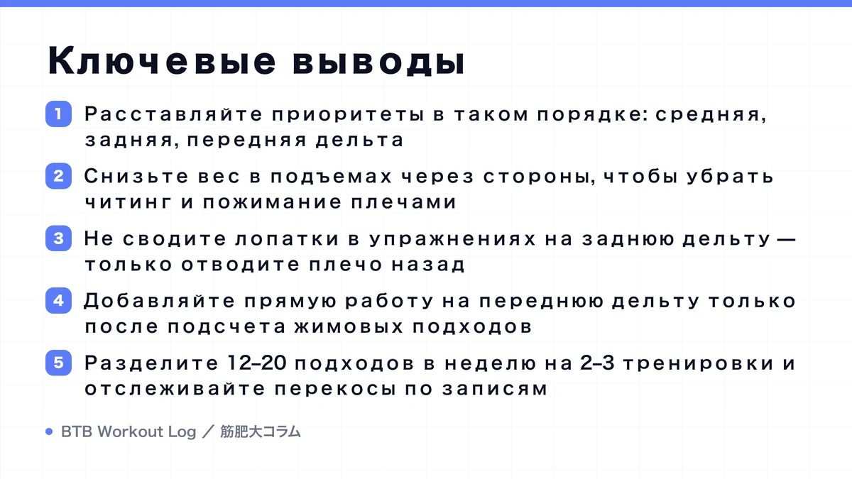 Diagram: Ключевые выводы