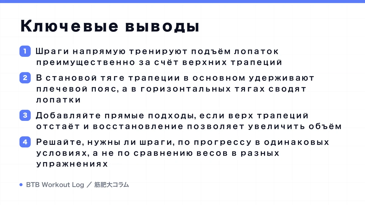 Diagram: Ключевые выводы