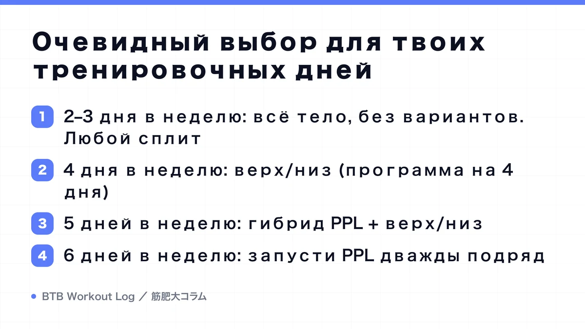 Diagram: Очевидный выбор для твоих тренировочных дней