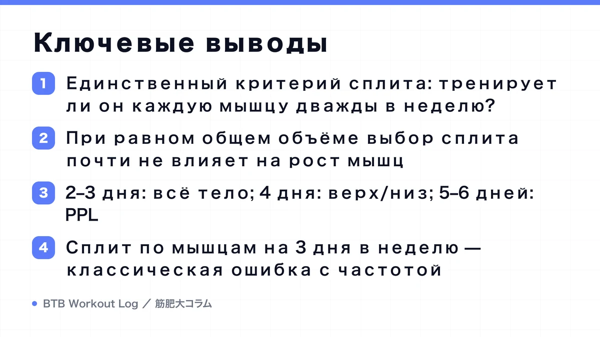 Diagram: Ключевые выводы