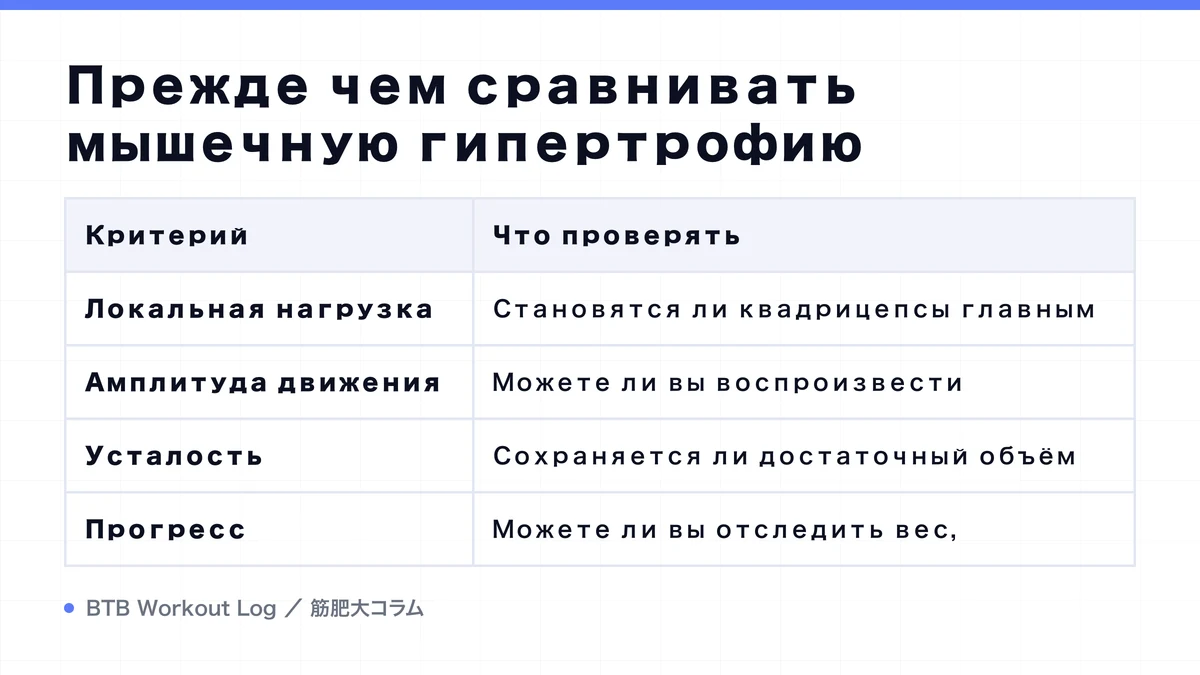 Diagram: Прежде чем сравнивать мышечную гипертрофию