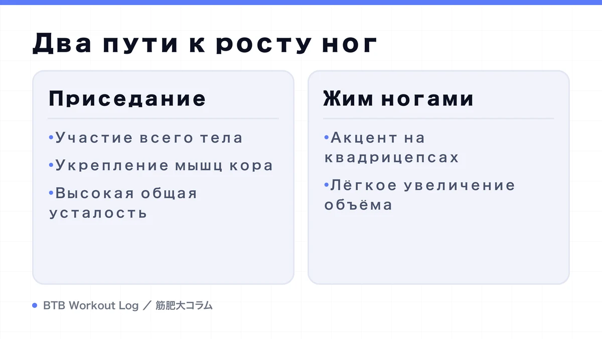 Diagram: Два пути к росту ног