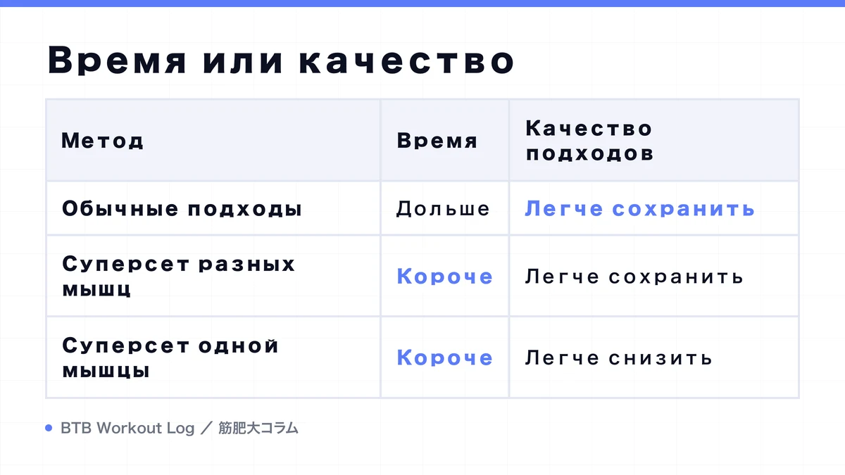 Diagram: Время или качество