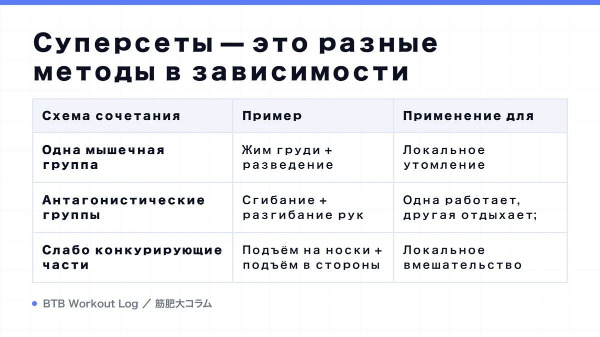 Diagram: Суперсеты — это разные методы в зависимости