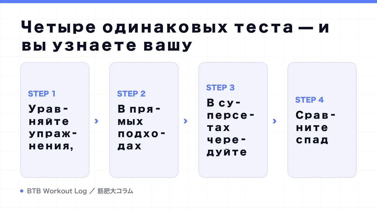 Diagram: Четыре одинаковых теста — и вы узнаете вашу