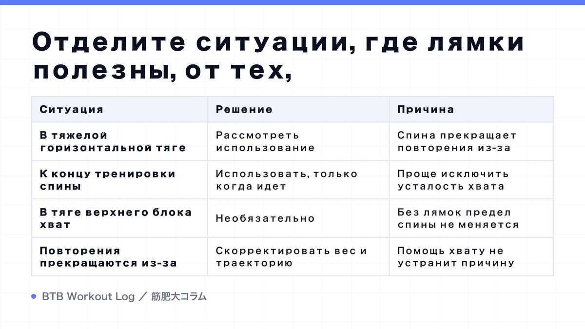 Diagram: Отделите ситуации, где лямки полезны, от тех,