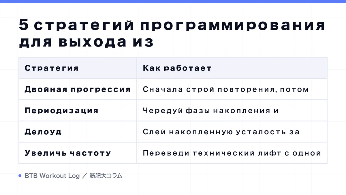 Diagram: 5 стратегий программирования для выхода из