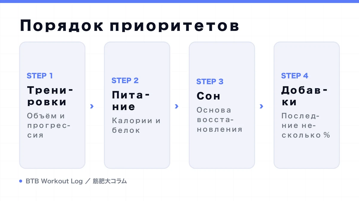 Diagram: Порядок приоритетов
