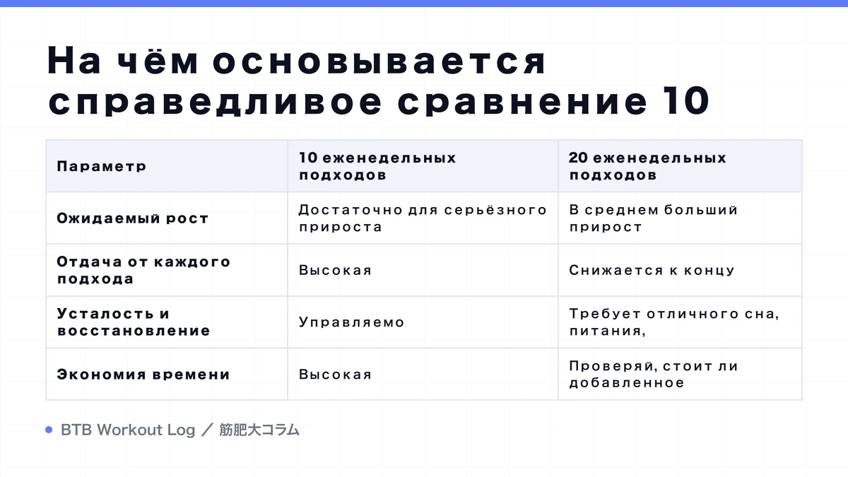 Diagram: На чём основывается справедливое сравнение 10