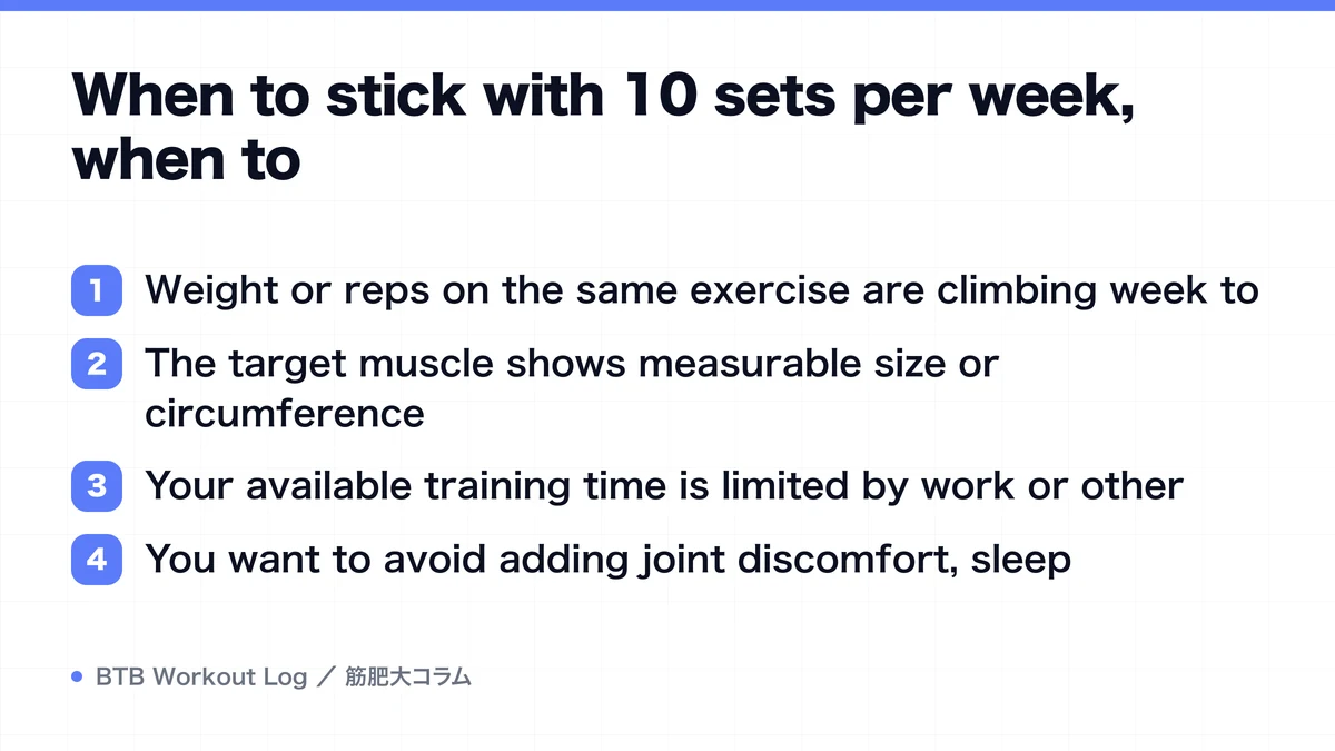 Diagram: When to stick with 10 sets per week, when to