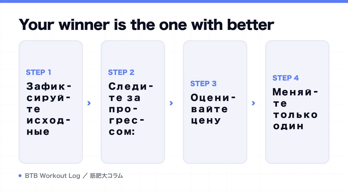 Diagram: Your winner is the one with better