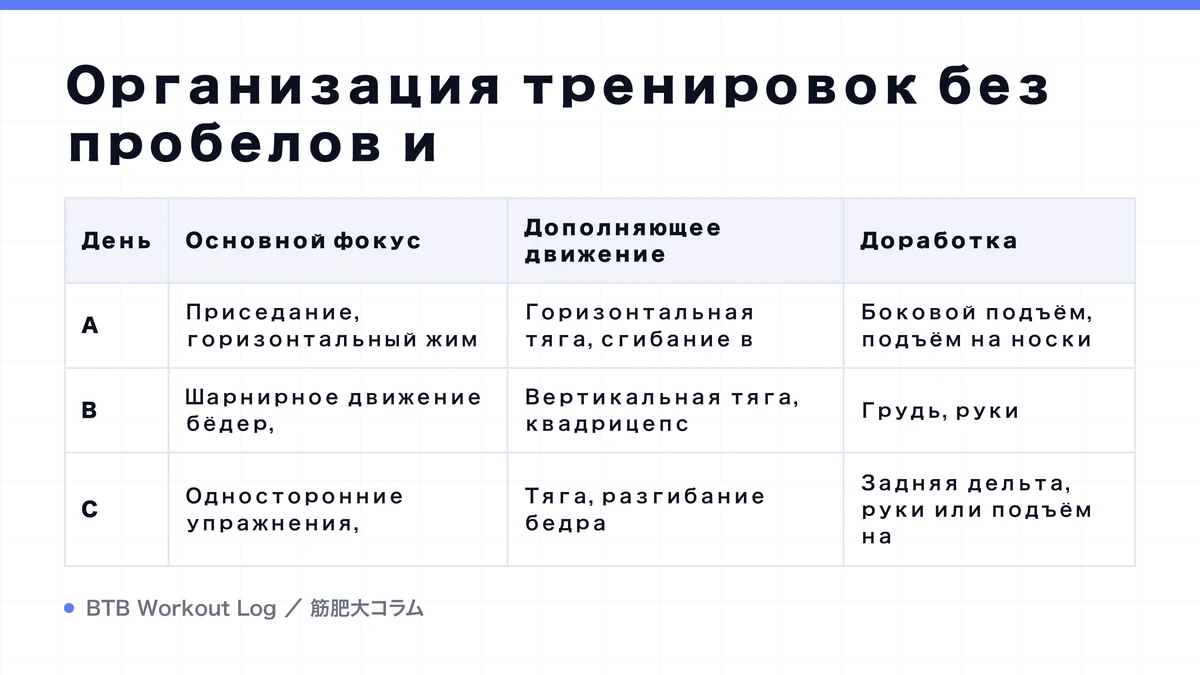 Diagram: Организация тренировок без пробелов и