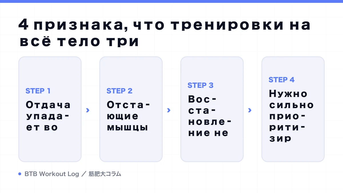 Diagram: 4 признака, что тренировки на всё тело три