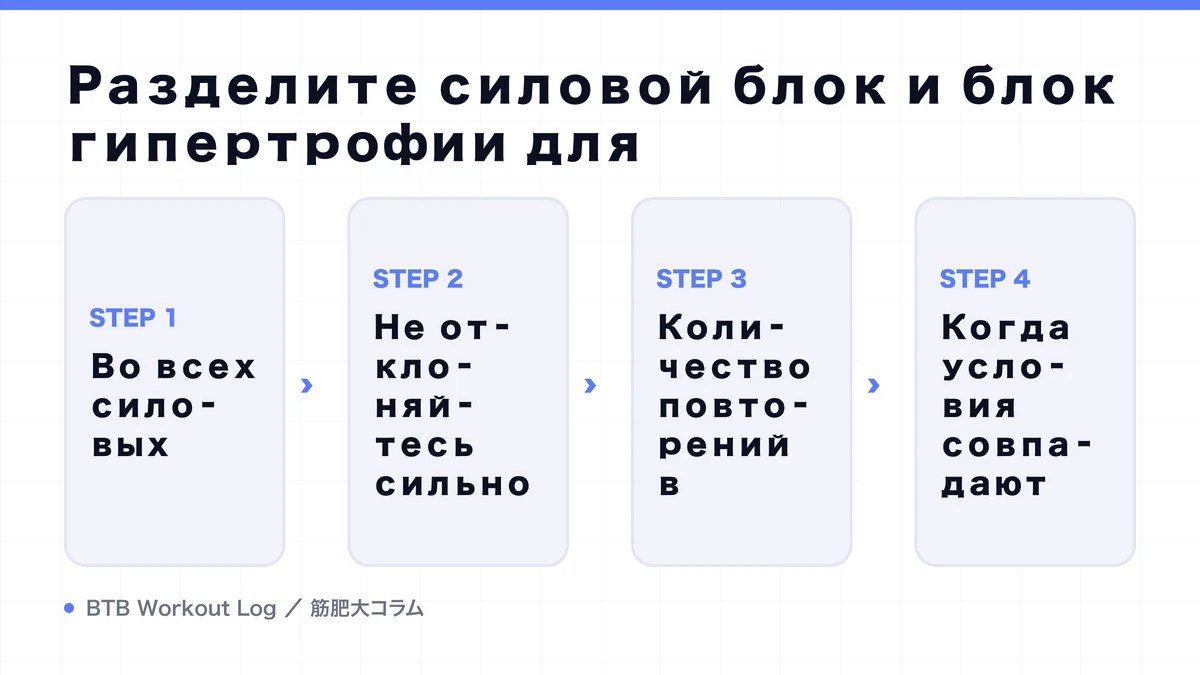 Diagram: Разделите силовой блок и блок гипертрофии для
