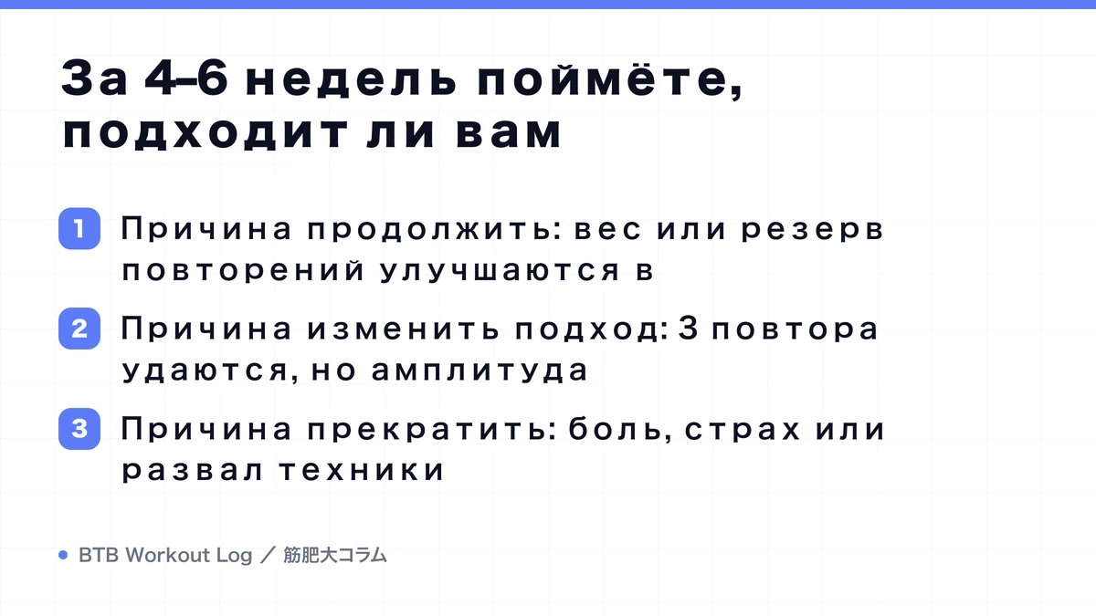 Diagram: За 4–6 недель поймёте, подходит ли вам