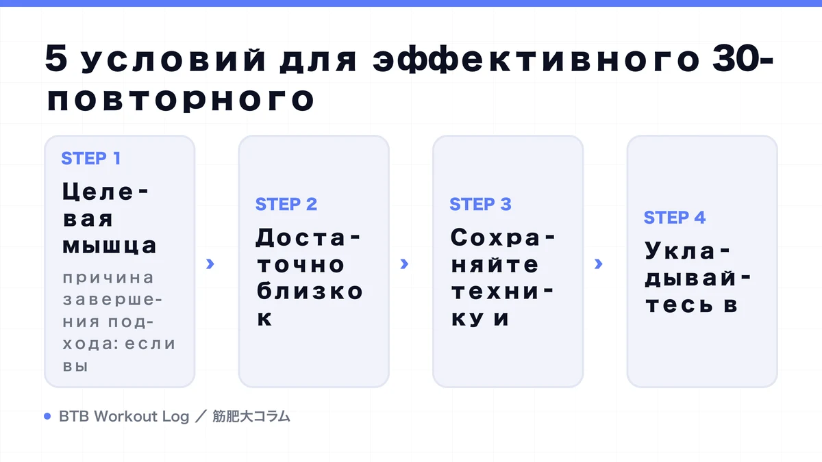 Diagram: 5 условий для эффективного 30-повторного