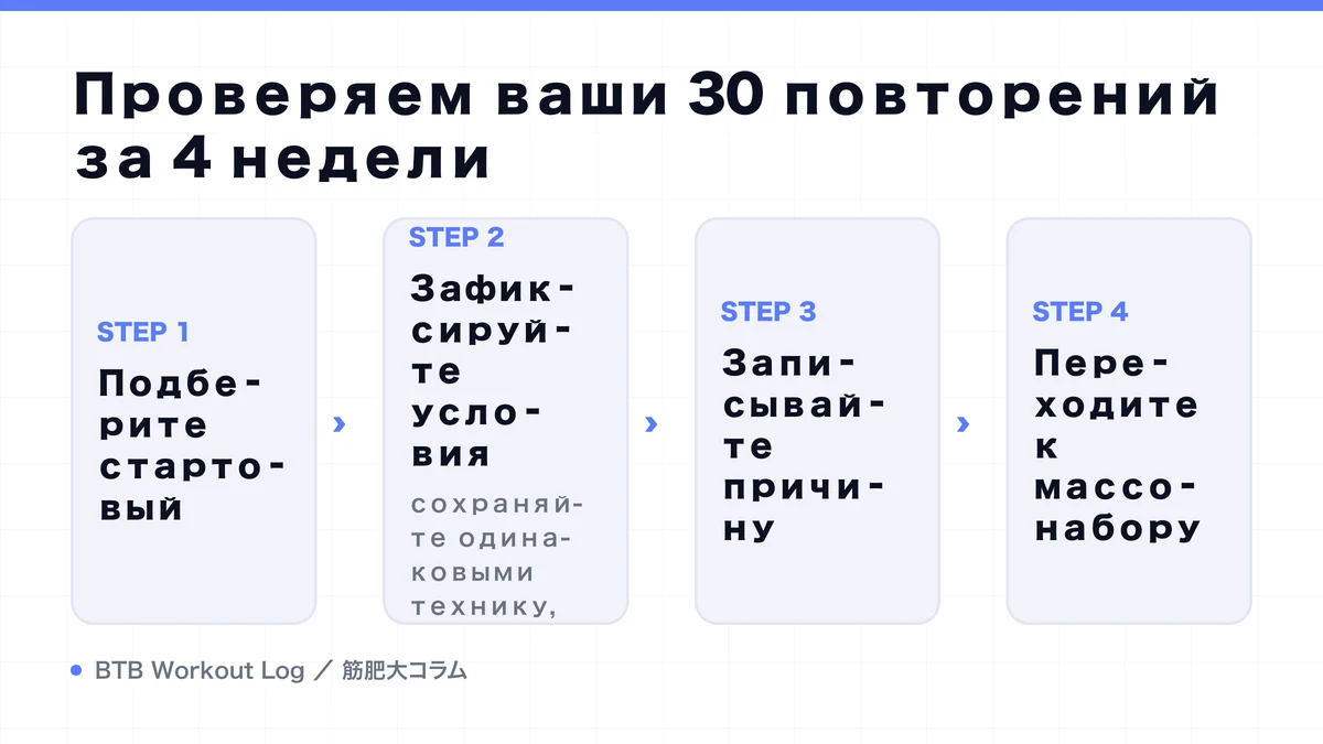 Diagram: Проверяем ваши 30 повторений за 4 недели