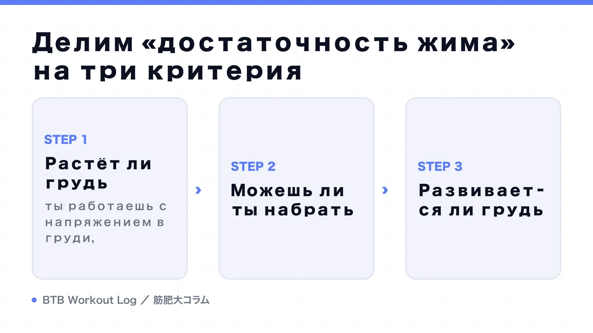 Diagram: Делим «достаточность жима» на три критерия
