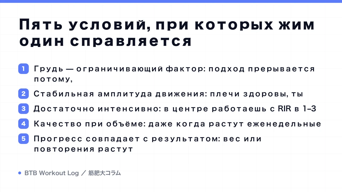 Diagram: Пять условий, при которых жим один справляется