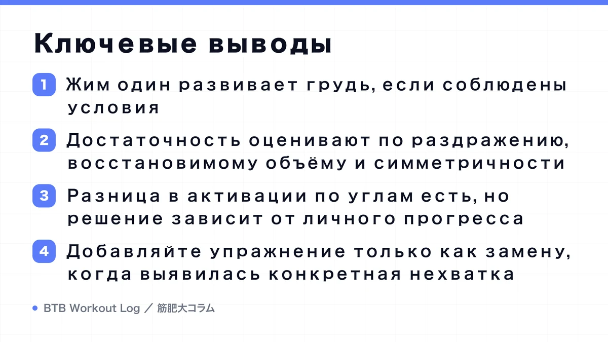 Diagram: Ключевые выводы