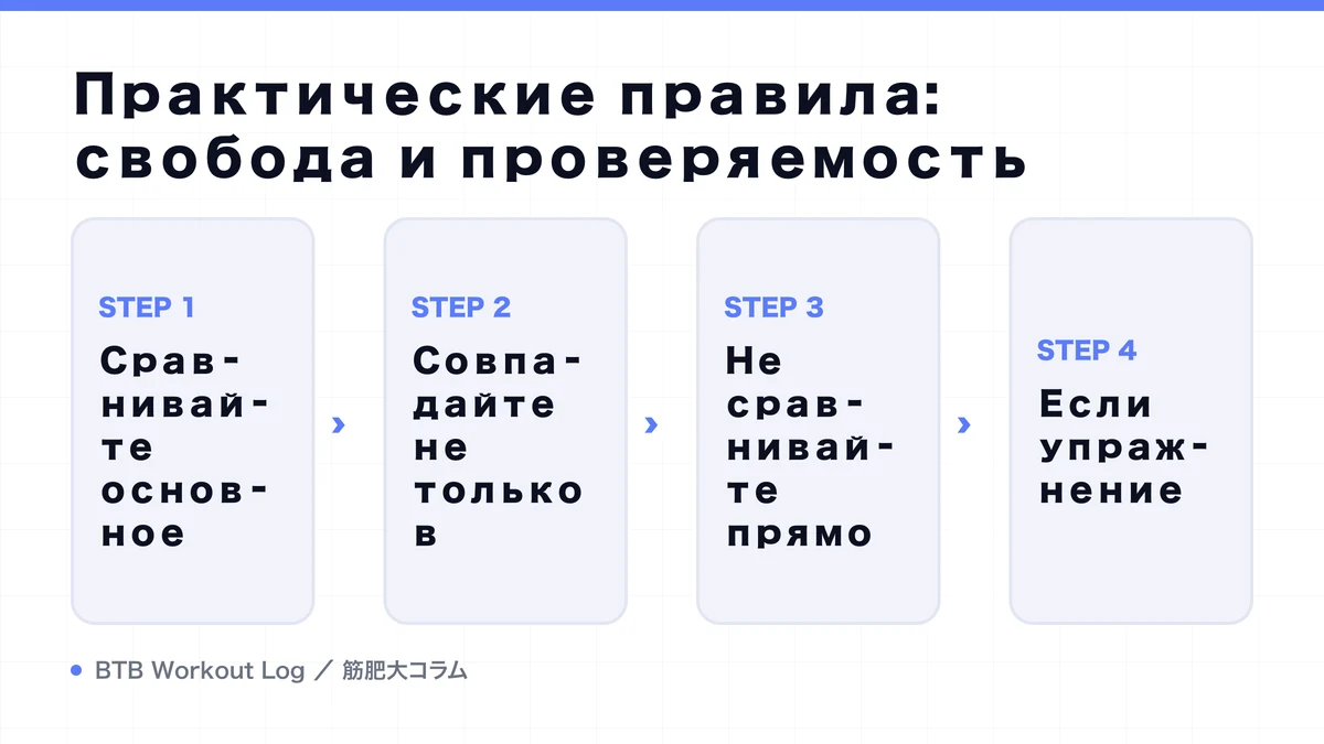 Diagram: Практические правила: свобода и проверяемость