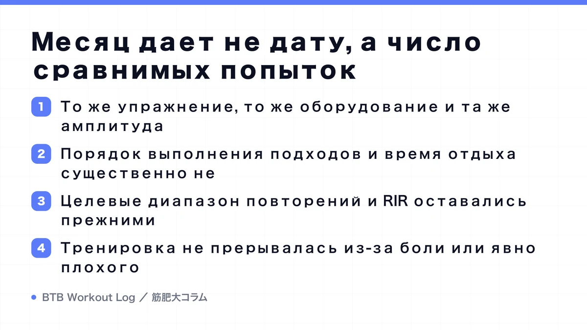 Diagram: Месяц дает не дату, а число сравнимых попыток