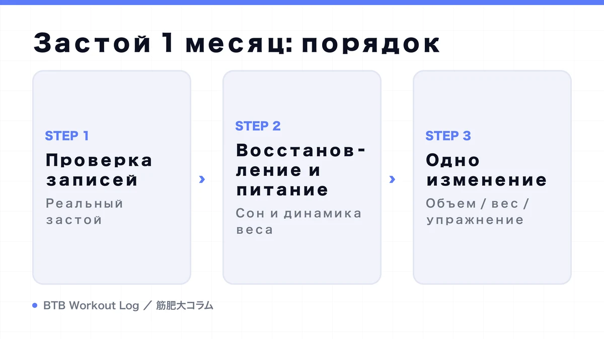 Diagram: Застой 1 месяц: порядок