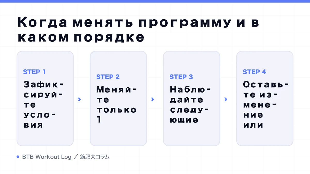 Diagram: Когда менять программу и в каком порядке