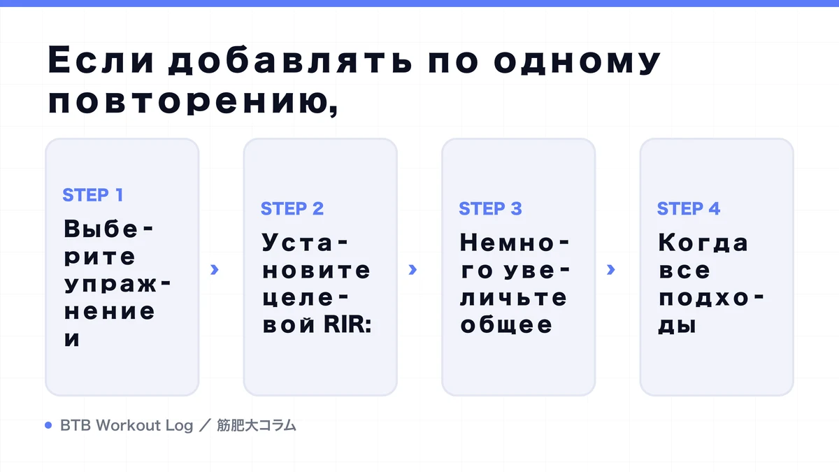 Diagram: Если добавлять по одному повторению,