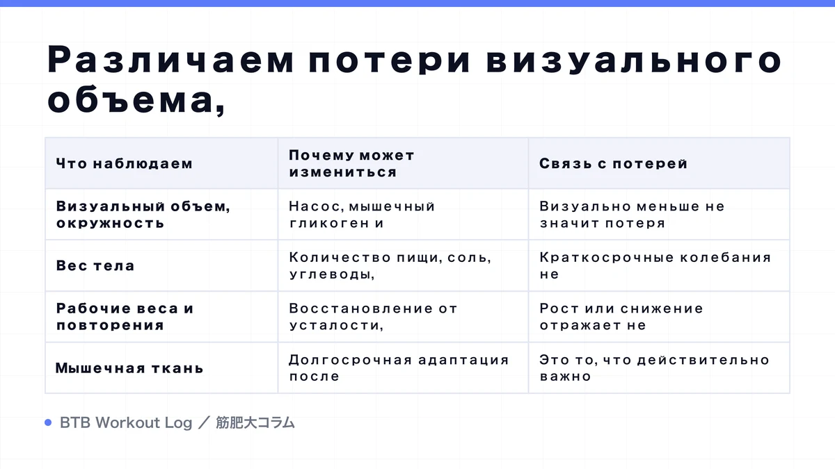 Diagram: Различаем потери визуального объема,