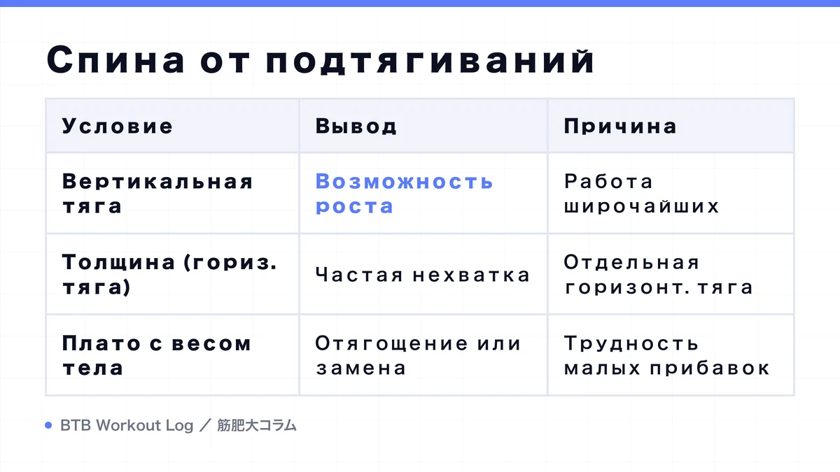 Diagram: Спина от подтягиваний