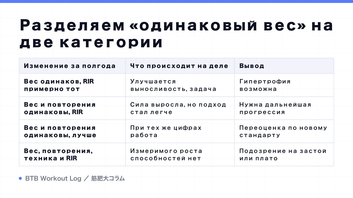 Diagram: Разделяем «одинаковый вес» на две категории