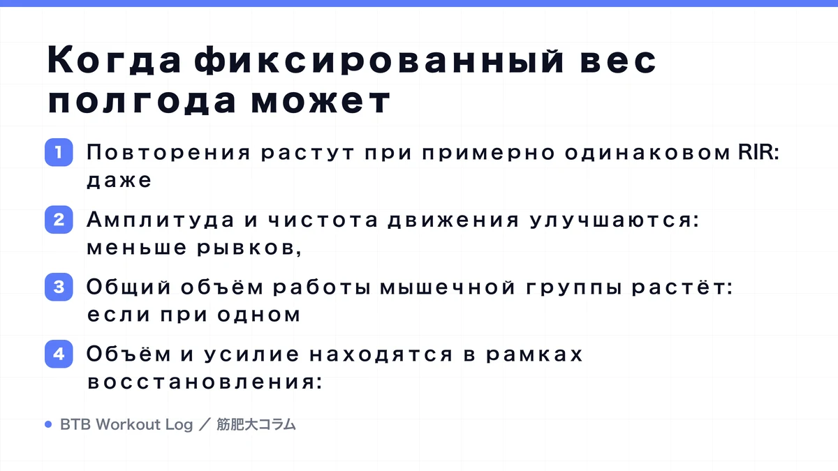Diagram: Когда фиксированный вес полгода может
