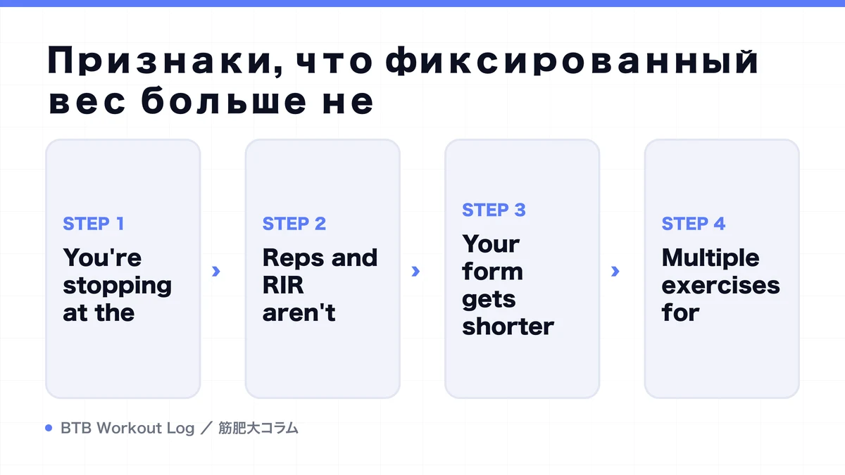 Diagram: Признаки, что фиксированный вес больше не
