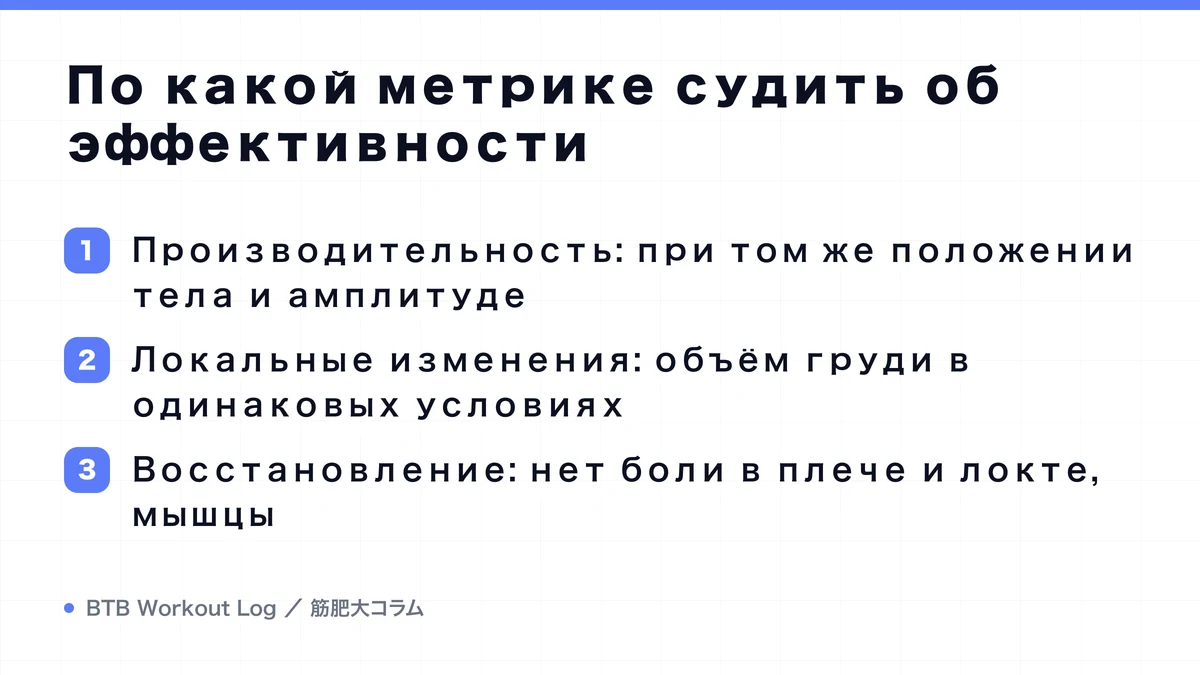 Diagram: По какой метрике судить об эффективности