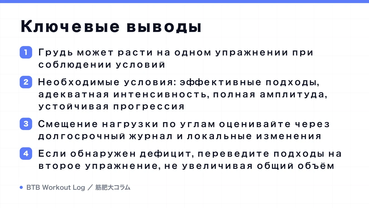 Diagram: Ключевые выводы