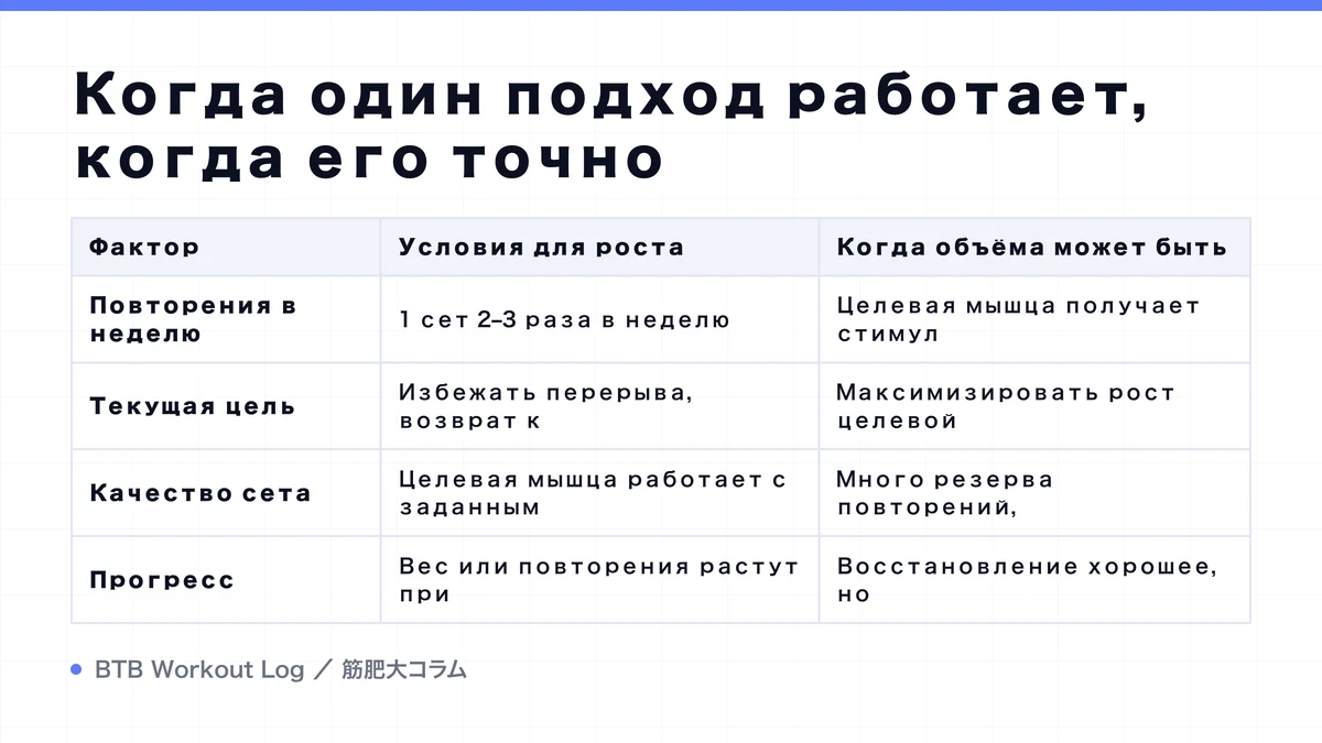 Diagram: Когда один подход работает, когда его точно